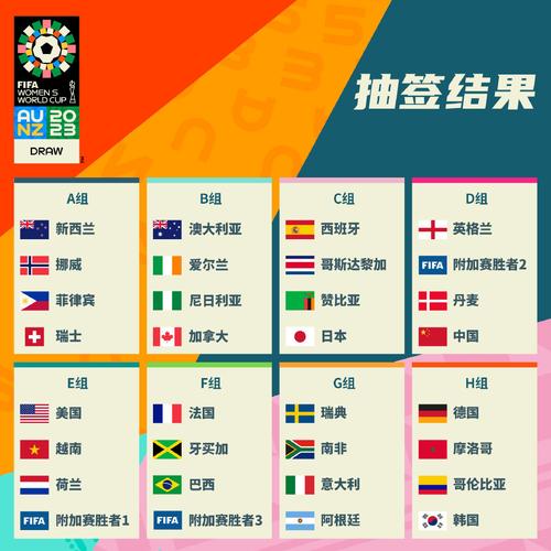 女足世界杯抽签名单
